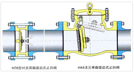 H76H不锈钢对夹式蝶形止回阀