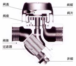 CS19H内螺纹热动力式蒸汽疏水阀