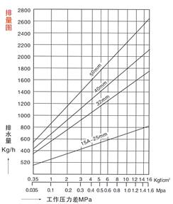 CS19H内螺纹热动力式蒸汽疏水阀