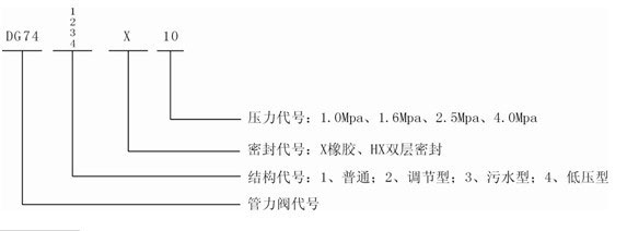 BFDG7M43HX管力阀