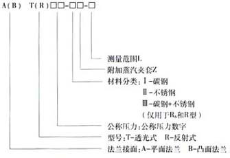 HG5-1364-80玻璃板液位计