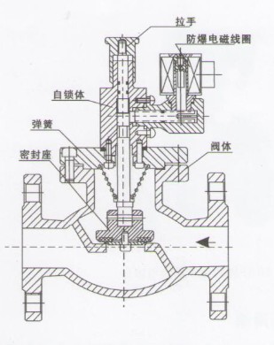 燃气紧急切断阀 ZCRB