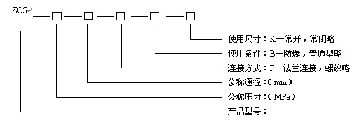 电磁阀 ZCS系列