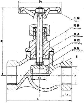 内螺纹截止阀 J11H/W