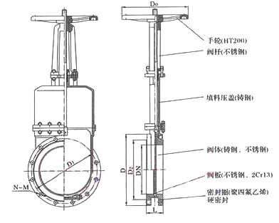 刀型闸阀 PZ43W