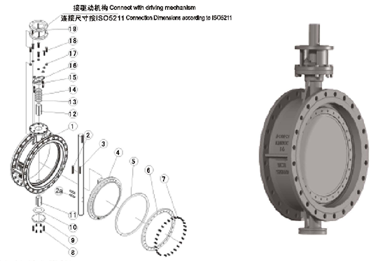 三偏心蝶阀原理、结构、标准、规格