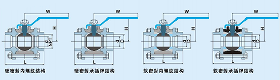 高压锻钢球阀