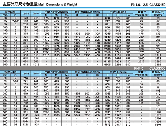 平行式双闸板闸阀