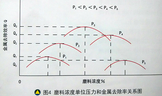 浅谈平面超精研磨工艺
