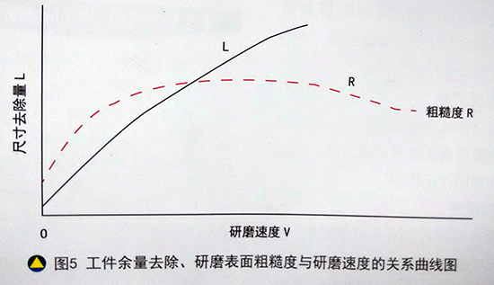浅谈平面超精研磨工艺