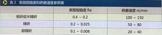 浅谈平面超精研磨工艺