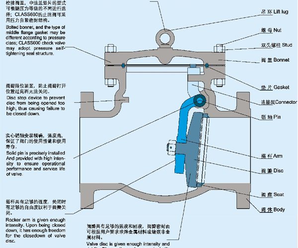 h44h-40c止回阀内部部件