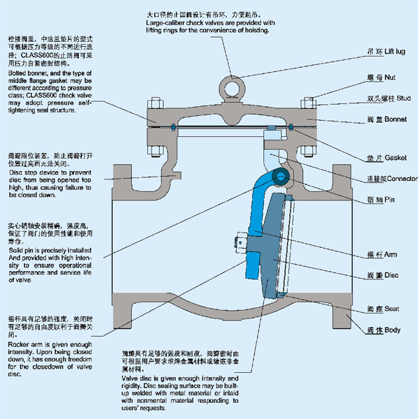 h44h-40c止回阀内部部件