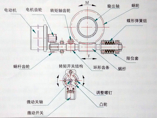 转矩开关抖动的解决方案