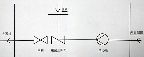 阀门与离心泵安全操作