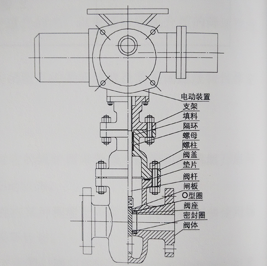 闸阀结构图