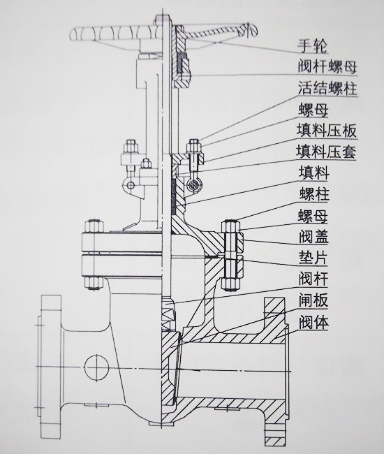 闸阀结构图