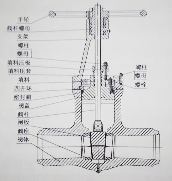 闸阀结构图