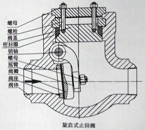 止回阀结构图