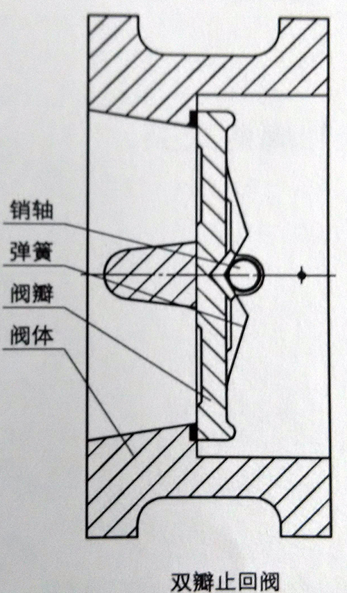 止回阀结构图