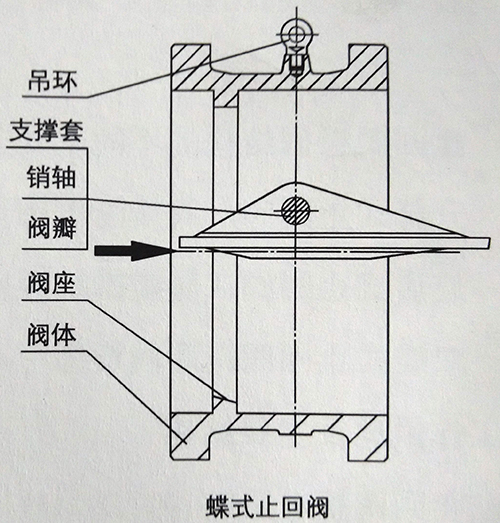 止回阀结构图