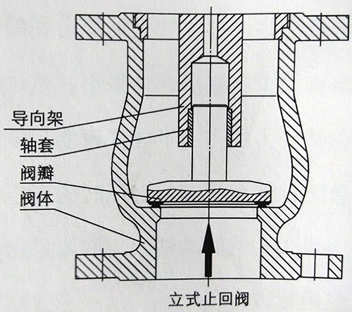 止回阀结构图