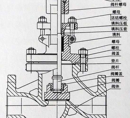 截止阀结构图