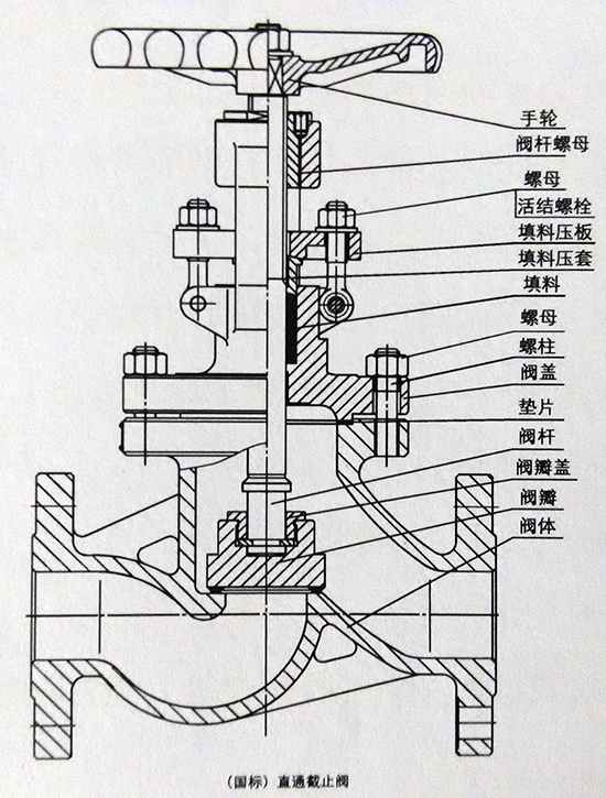 截止阀结构图