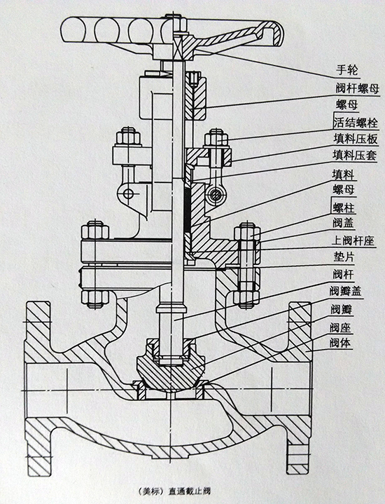 截止阀结构图