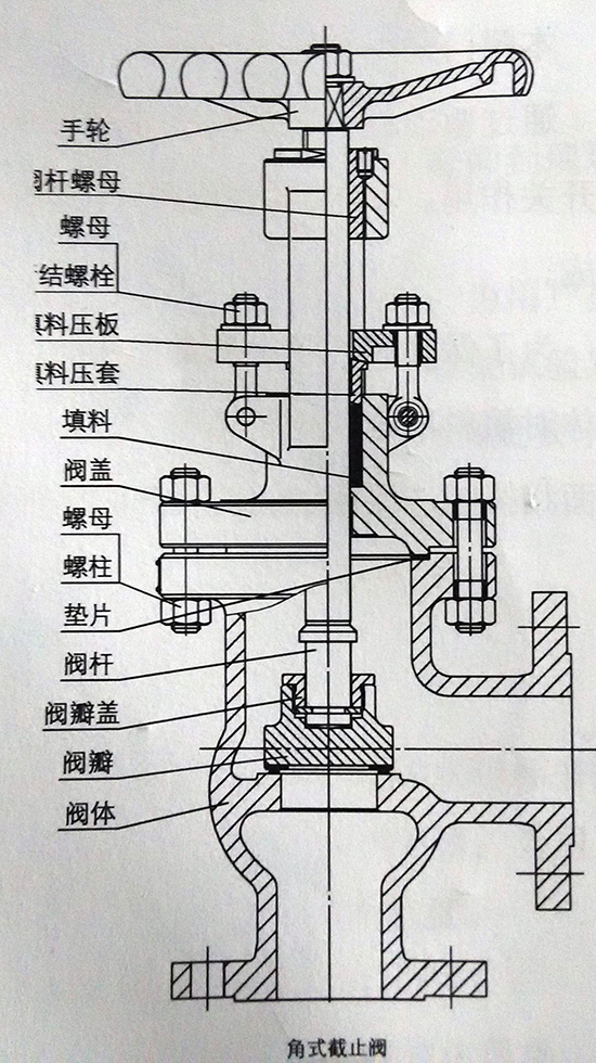 截止阀结构图