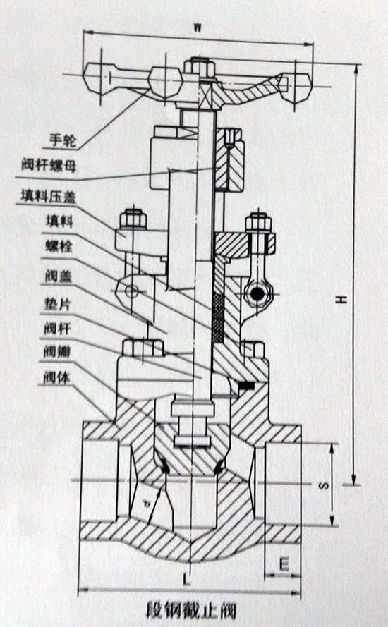 截止阀结构图