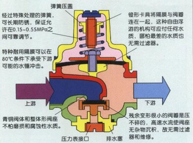气动阀门型号、原理、厂家
