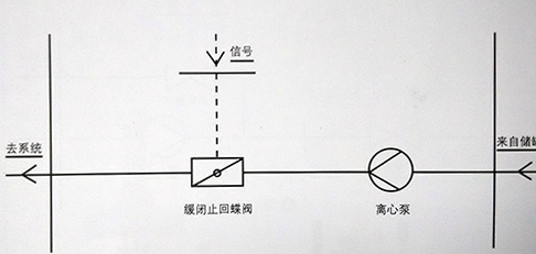 阀门与离心泵安全操作