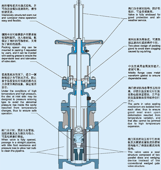 闸阀结构图