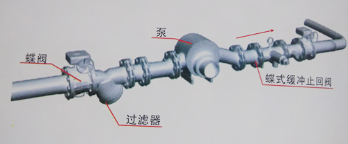 蝶式缓冲止回阀