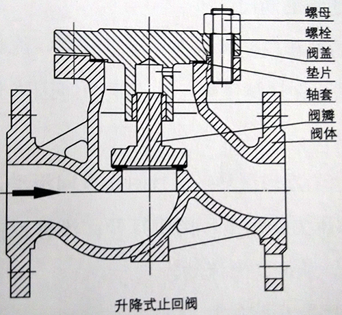 止回阀结构图