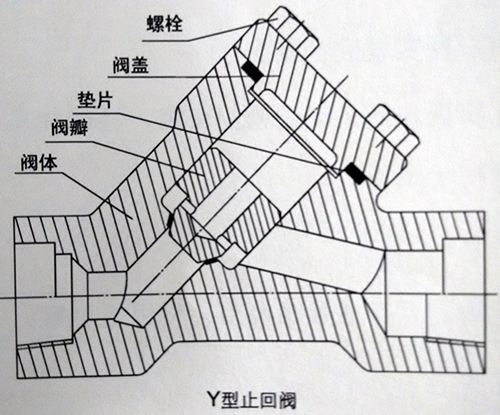 止回阀结构图