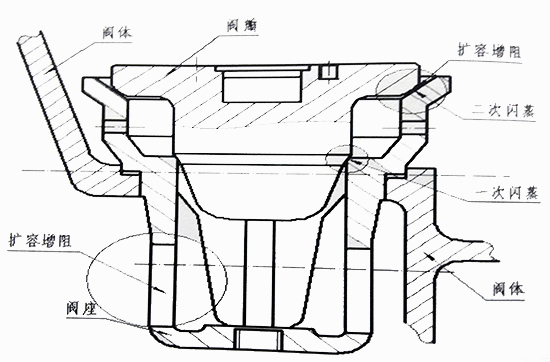 氧化铝专用疏水调节阀的技术特点