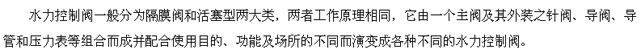 水力控制阀结构,水力控制阀工作原理