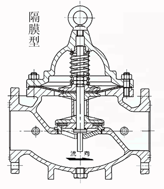 水力控制阀结构,水力控制阀工作原理