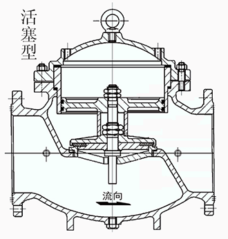 水力控制阀结构,水力控制阀工作原理