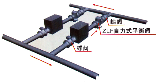 ZLF-16自力式平衡阀