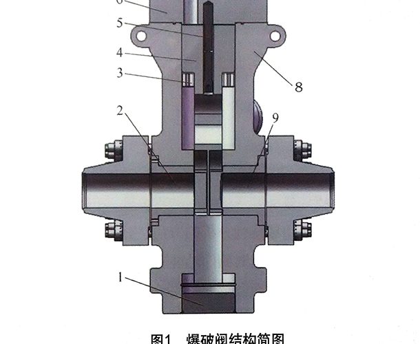 敏感性分析在爆破阀研发中的应用
