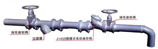 j145x隔膜式电动遥控阀,h108x活塞式电动遥控阀