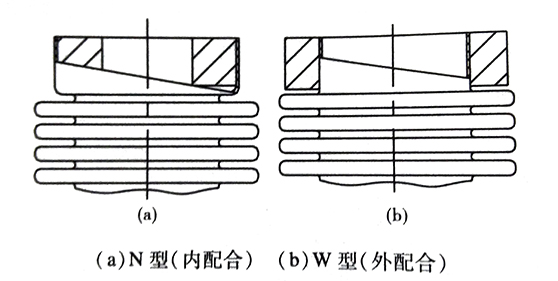 详细解析小型波纹管阀门结构的设计