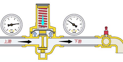 减压阀型号,原理,设计标准,厂家,价格