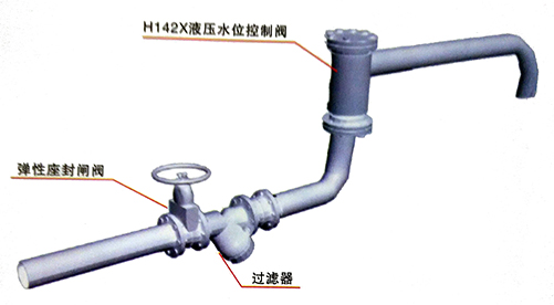 h142x液压水位控制阀产品图片,结构图,安装图,尺寸