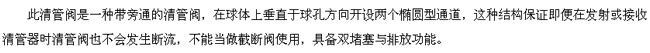 清管阀(PIG阀)图片,型号,工作原理,标准,结构图