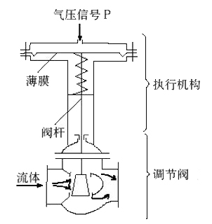 电动调节阀型号_原理_厂家