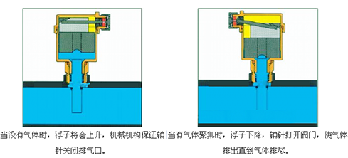 自动排气阀规格型号_原理_安装图集_厂家_价格